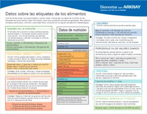 ARKRAY Wellness Food Label Facts - Spanish
