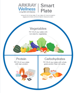 ARKRAY Wellness Smart Plate