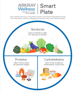 ARKRAY Wellness Smart Plate - Spanish